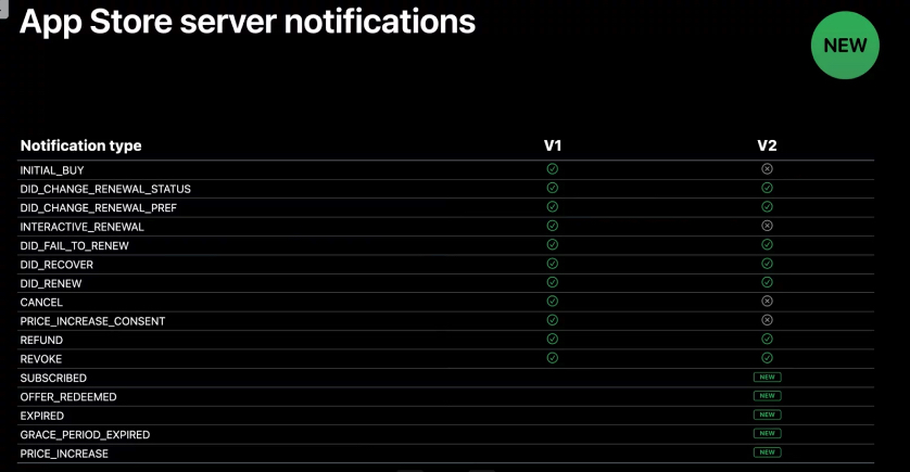 App Store server notifications