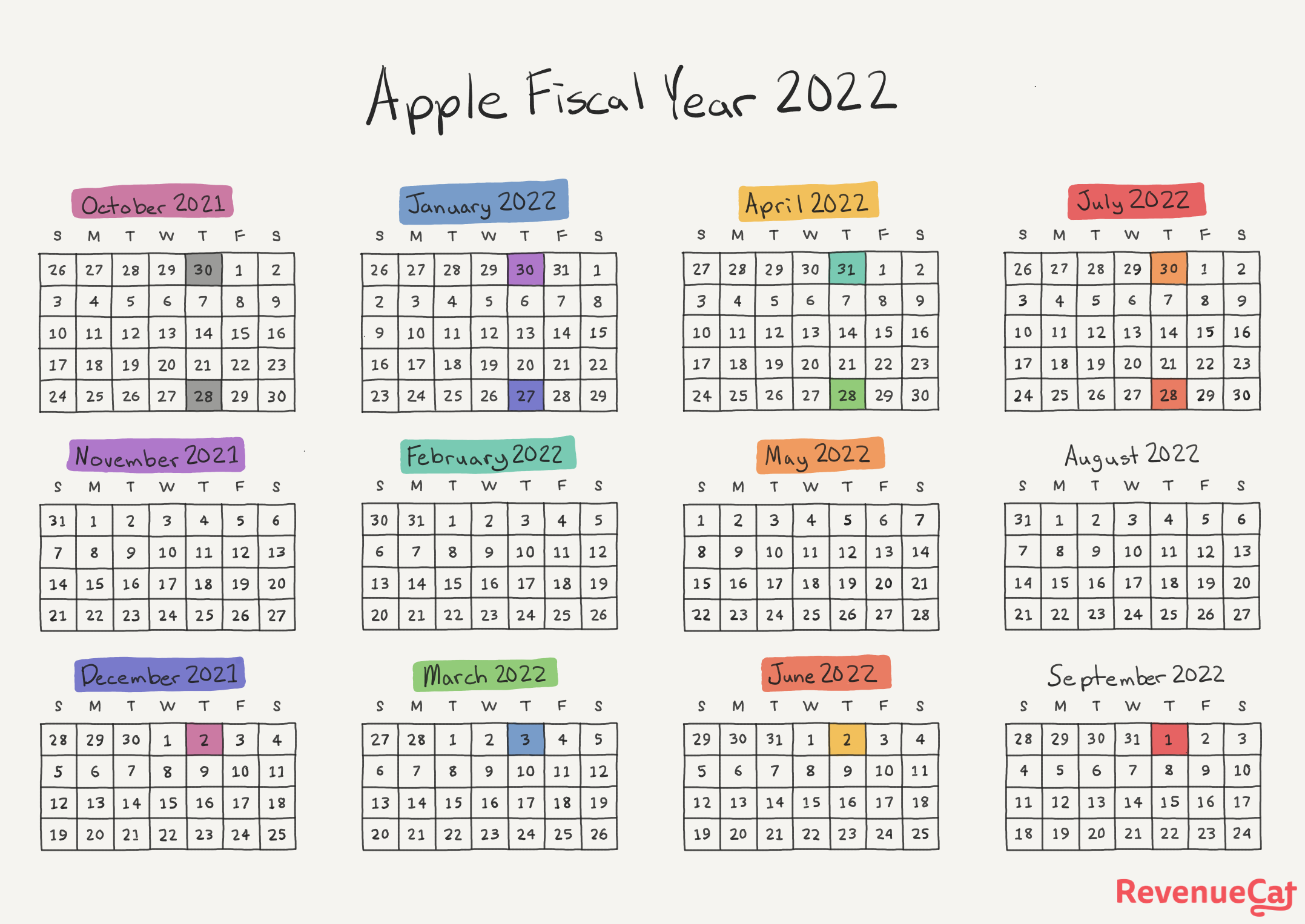 Apple’s 2022 Fiscal Calendar and Payment Dates